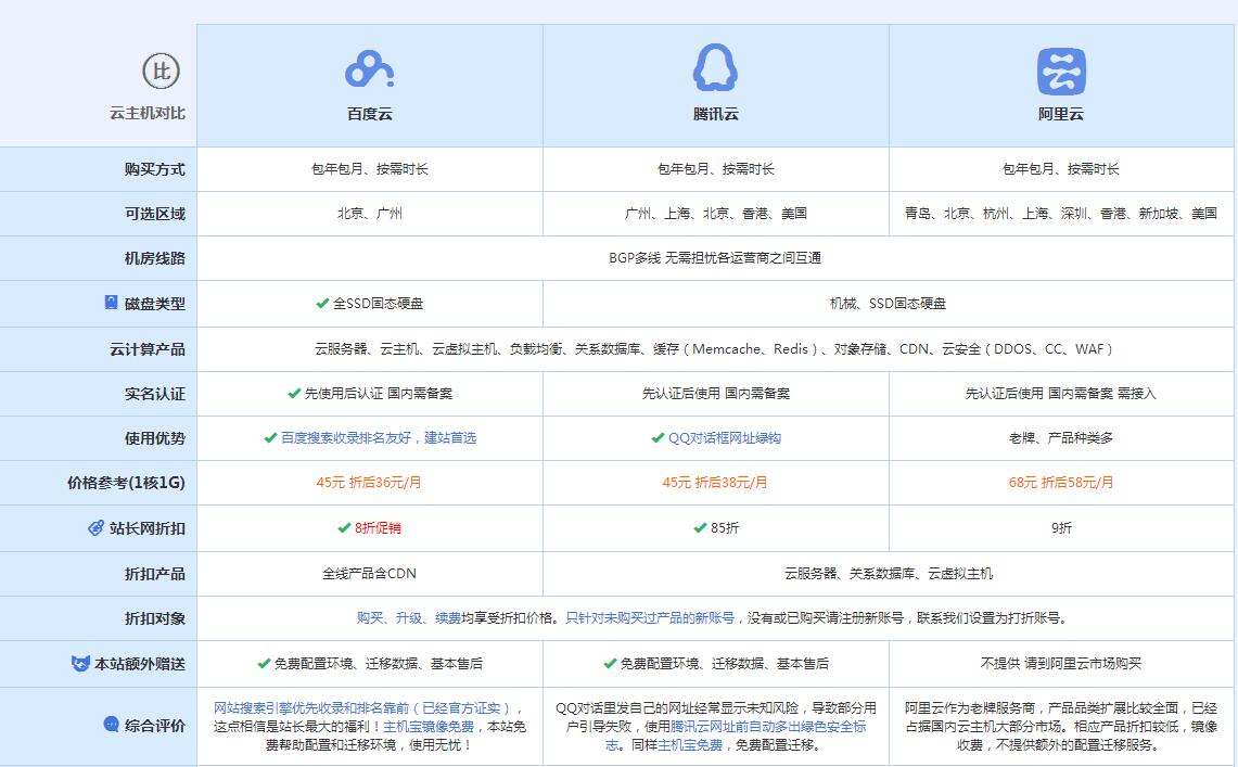 利国镇云主机代理对比.jpg